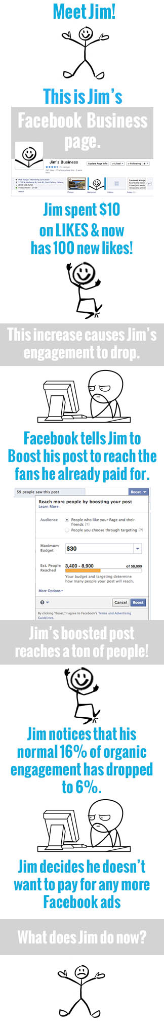 Diluted Facebook Fan Infographic