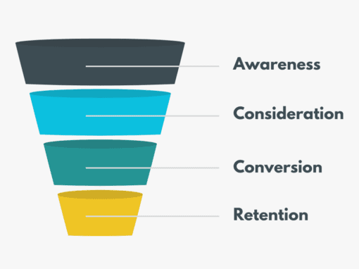 The Value of B2B Content Marketing