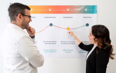 How to Test Prospecting Messaging Without Wasting Your Best Prospects