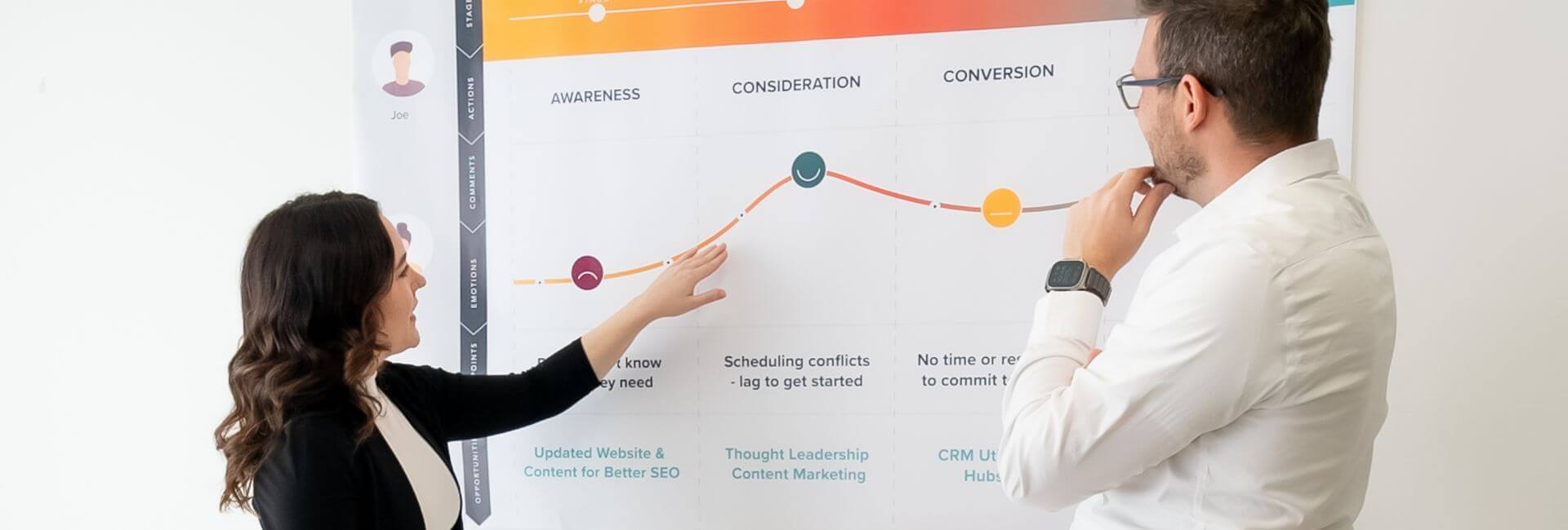 Two people discuss a business chart with stages labeled Awareness, Consideration, and Conversion. One person points at a line graph on the chart, while the other listens intently. The chart includes various labeled strategies and tasks.