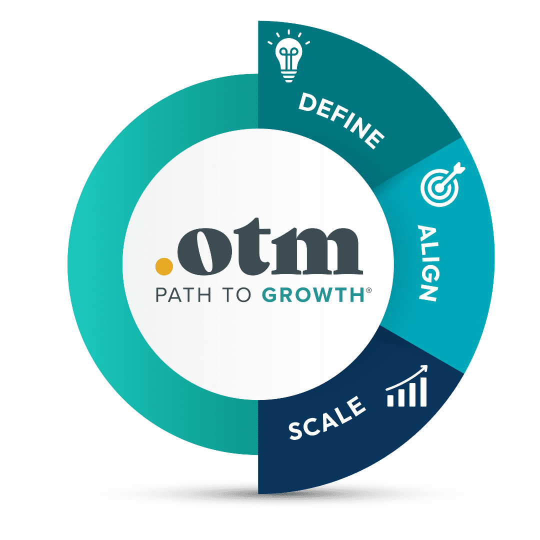 A circular diagram labeled “otm PATH TO GROWTH” is divided into three sections: Define (with a lightbulb icon), Align (with a target icon), and Scale (with a bar chart icon).