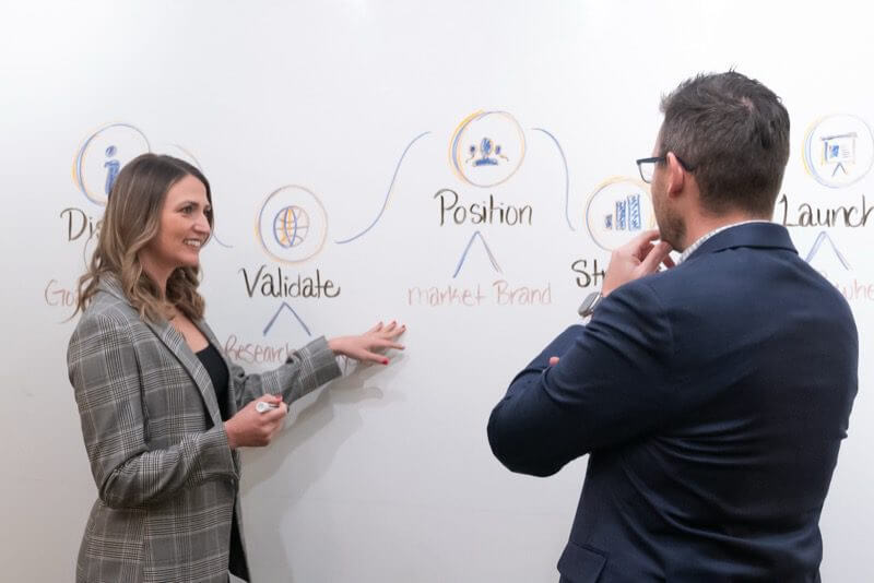 A woman in a plaid blazer explains a business strategy on a whiteboard to a man in glasses and a suit, pointing to sections labeled "Validate" and "Position.
