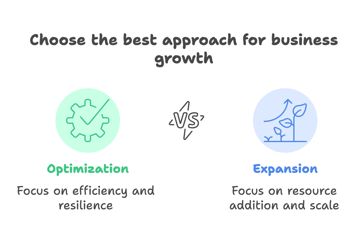 Comparison graphic for business growth approaches: On the left, "Optimization" with a gear icon and checkmark, emphasizing efficiency and resilience. On the right, "Expansion" with plant icons, focusing on resource addition and scale.