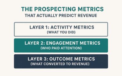 The Prospecting Metrics That Actually Predict Revenue (And the Vanity Metrics to Ignore)