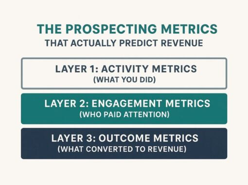 The Prospecting Metrics That Actually Predict Revenue (And the Vanity Metrics to Ignore)