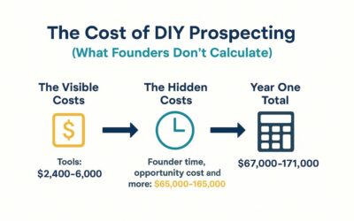 The Cost of DIY Prospecting (What Founders Don’t Calculate)