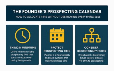 The Founder’s Prospecting Calendar: How to Allocate Time Without Destroying Everything Else
