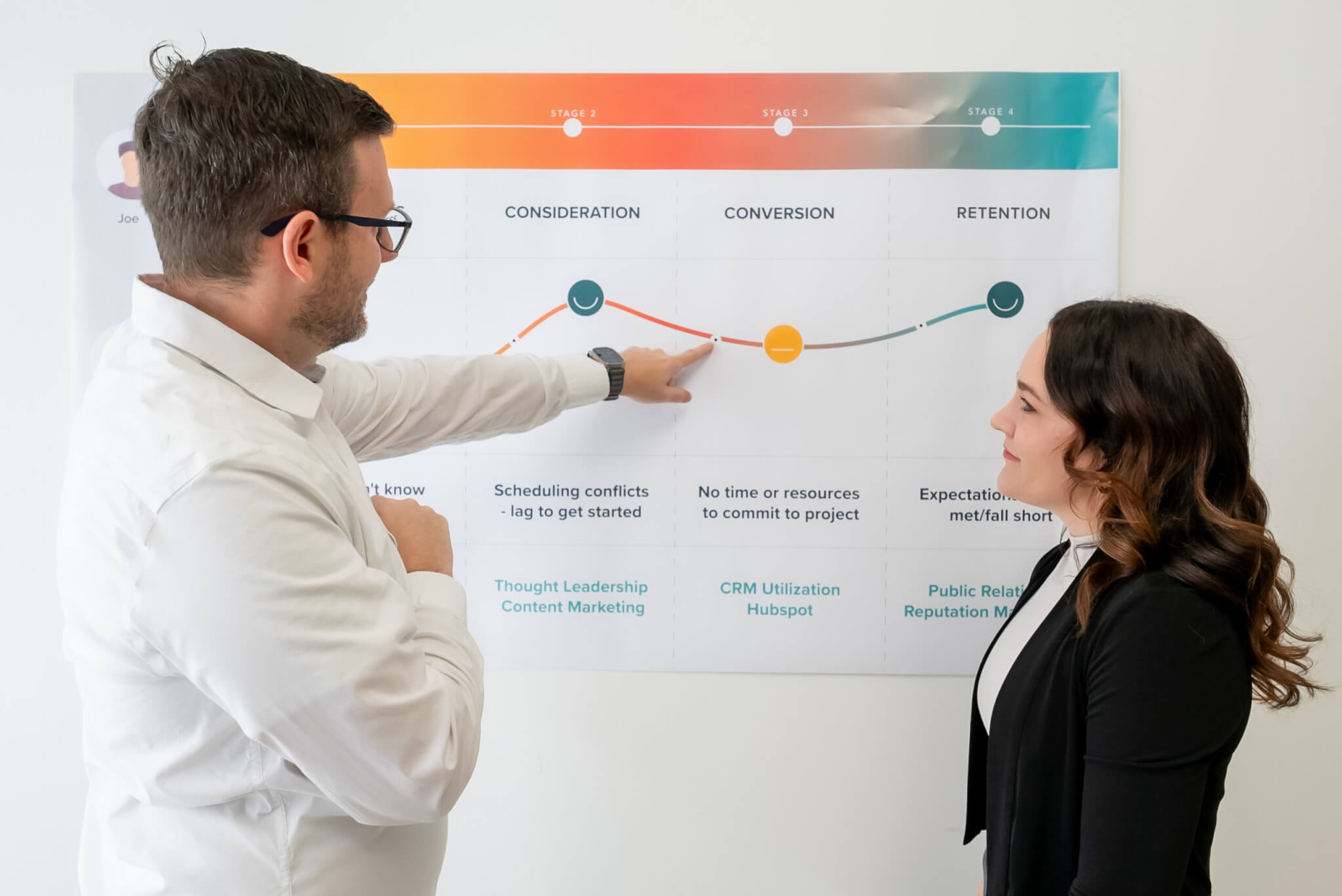 Two people in business attire discuss a marketing funnel chart on a wall, with the man pointing at the "Conversion" stage. The chart includes "Consideration," "Conversion," and "Retention" stages and related notes.