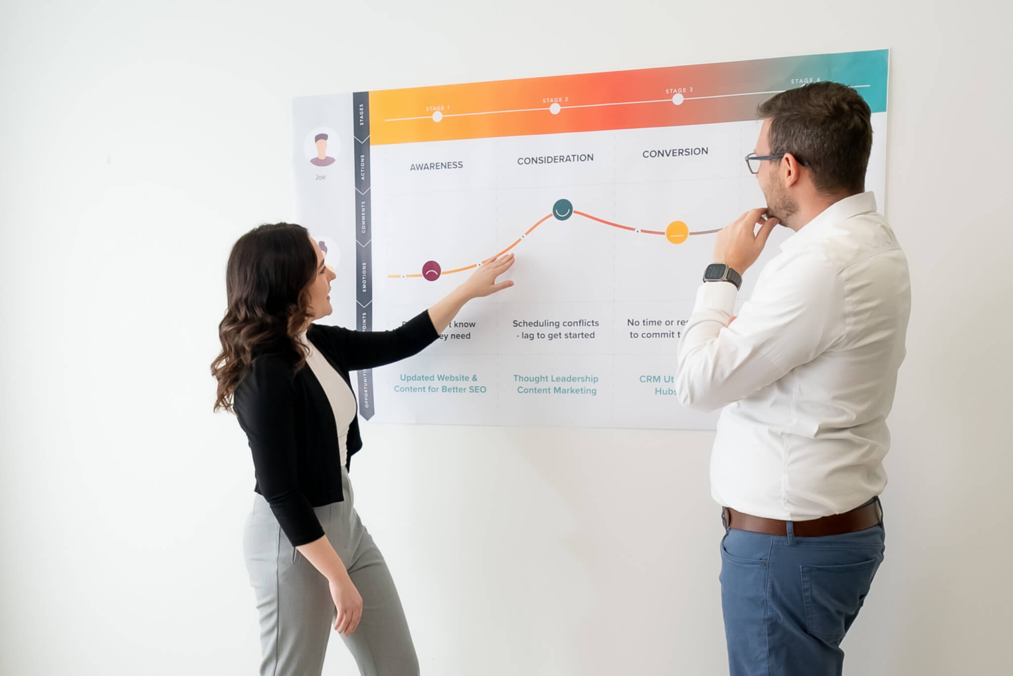 OTM strategists reviewing a buyer journey map